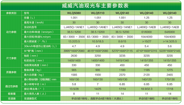 五菱威威燃油參數(shù).png